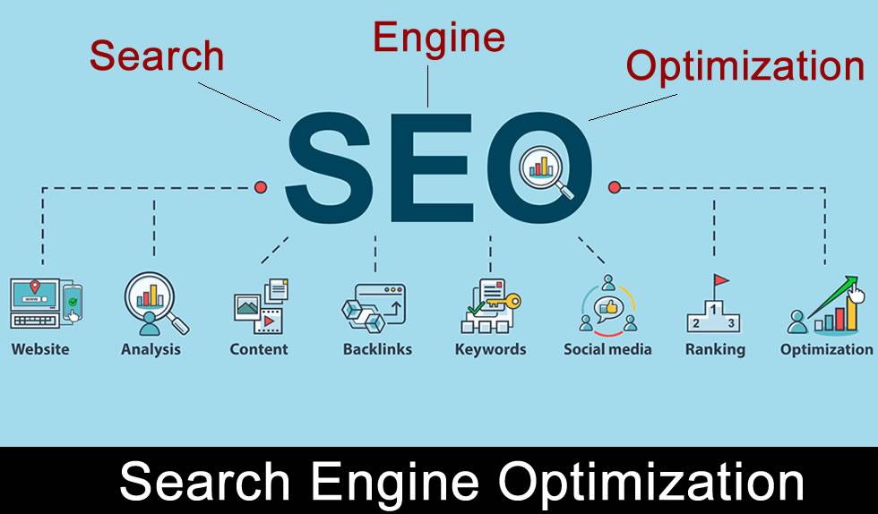 Search Engine Optimization (SEO): Off Site SEO.