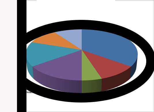 How do you evaluate a portfolio?